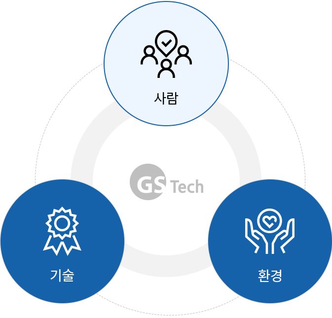 비전